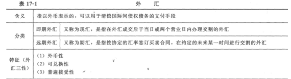 2014经济师考试《初级经济基础》知识点：第17章