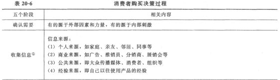 2014经济师考试《初级经济基础》知识点:第20章