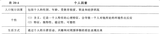 2014经济师考试《初级经济基础》知识点:第20章