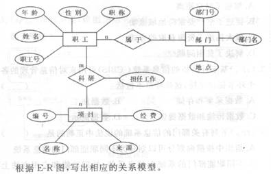 应用题41-43:2014年自学考试《管理系统中计