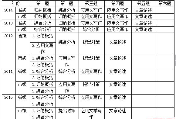 2015年国家公务员考试申论大纲深度解读-公务