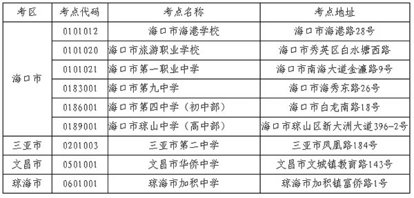 2014年下半年海南省自考准考证和考试通知单