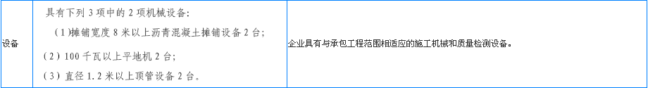 新旧市政工程施工总承包资质标准对比分析