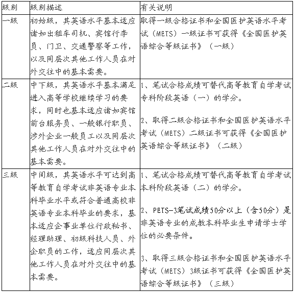 海南2015年3月全国英语等级考试报名时间_20