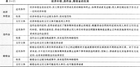 赔偿协议书范本_经济补偿协议书范本_质量赔