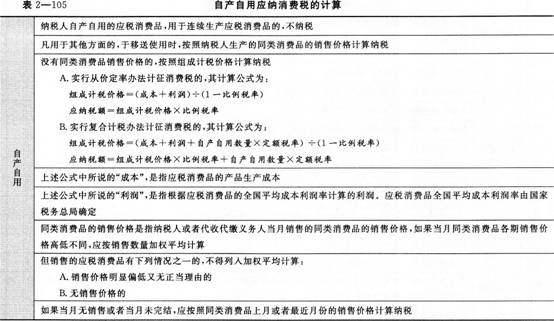 海关消费税计算公式_苏州海关被税查询_苏州海关被税查询 ems