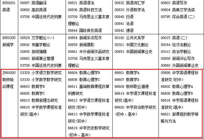 2015年4月四川教师资格考试时间安排表