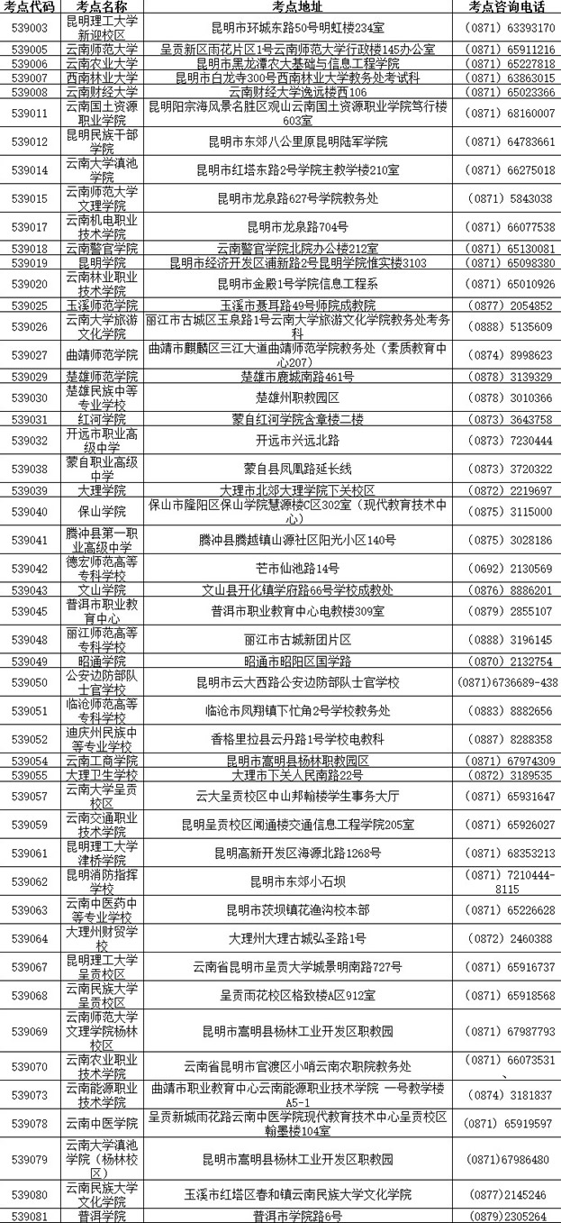 云南2015年3月全国计算机二级考试报名通知-