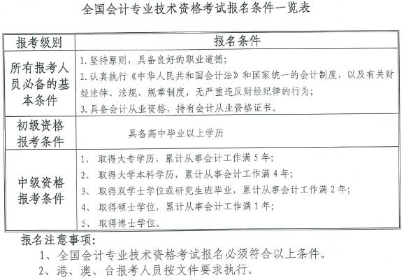 云南2015年中级会计职称考试报名条件-中级会