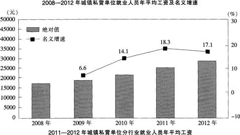 2015北京公务员行测考前冲刺试题及答案(5) -