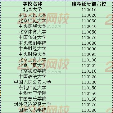 全国英语四六级考试学校代码大全