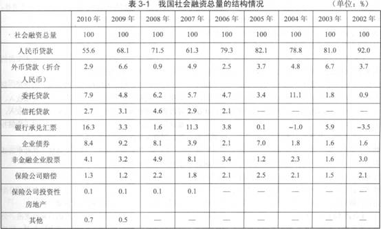 2014年证券投资分析考试要点解析:第三章-证券
