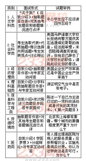 中山大学自主招生历年试题汇总 233网校高考频
