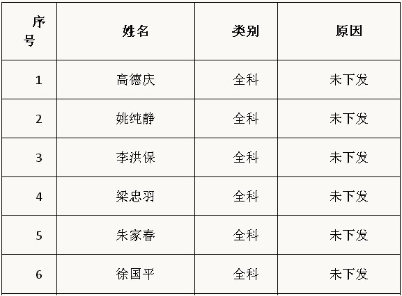 2013年深圳二级建造师证书及增考证明发放通知