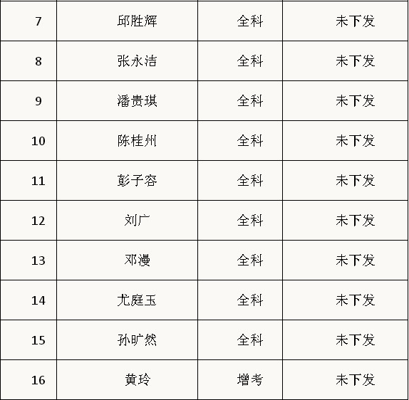 2013年深圳二级建造师证书及增考证明发放通知