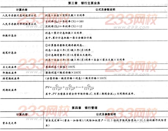 2014年银行从业资格考试公共基础重要公式汇总