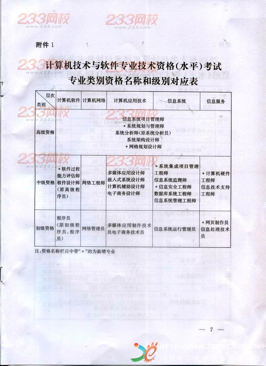 江西2014年5月软考报名时间3月1日-4月15日