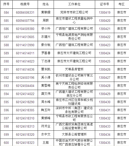 2013年崇左二级建造师合格证书办理通知