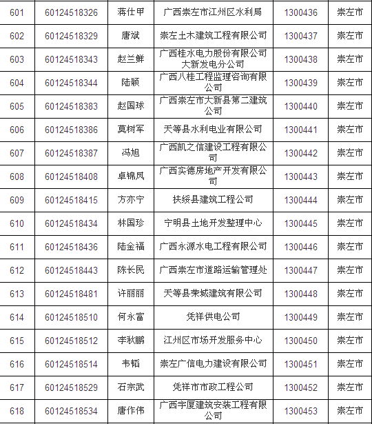 2013年崇左二级建造师合格证书办理通知