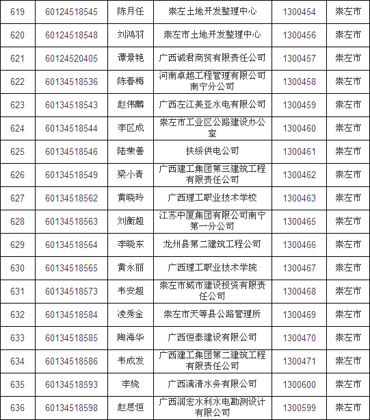 www.fz173.com_二级建造师合格后如何办理证书。