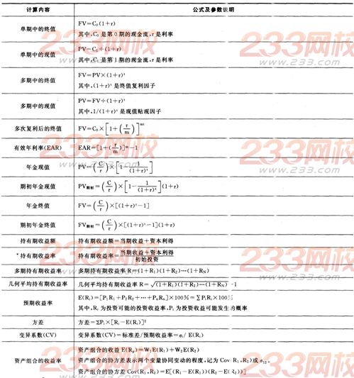 2016年银行从业资格考试《个人理财》重要公式汇总