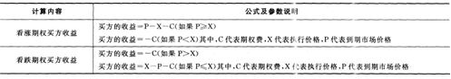 2016年银行从业资格考试《个人理财》重要公式汇总