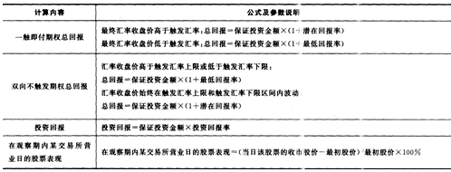 2016年银行从业资格考试《个人理财》重要公式汇总