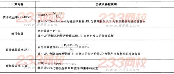 2016年银行从业资格考试《风险管理》重要公式汇总