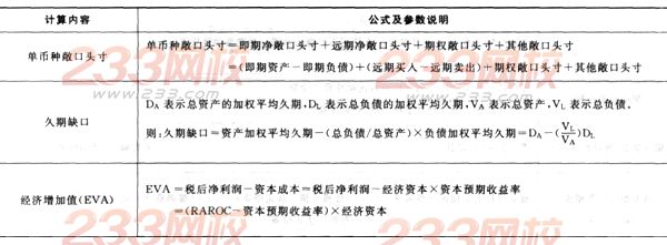 2016年银行从业资格考试《风险管理》重要公式汇总