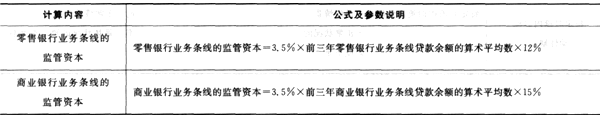 2016年银行从业资格考试《风险管理》重要公式汇总