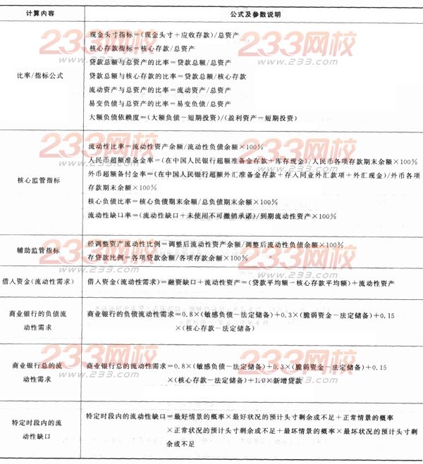 2016年银行从业资格考试《风险管理》重要公式汇总