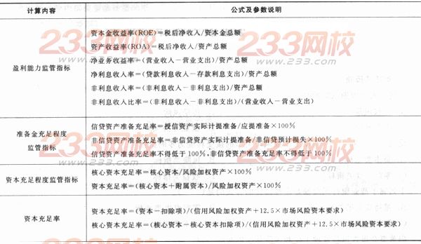 2016年银行从业资格考试《风险管理》重要公式汇总