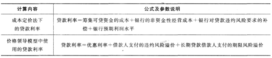 2016年银行从业资格考试《公司信贷》重要公式汇总