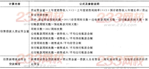 2016年银行从业资格考试《公司信贷》重要公式汇总