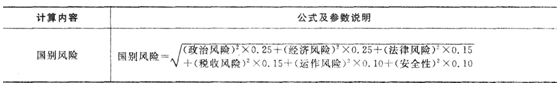 2016年银行从业资格考试《公司信贷》重要公式汇总