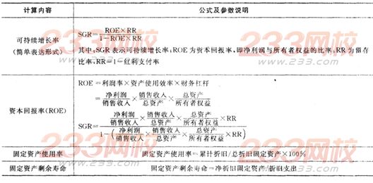 2016年银行从业资格考试《公司信贷》重要公式汇总