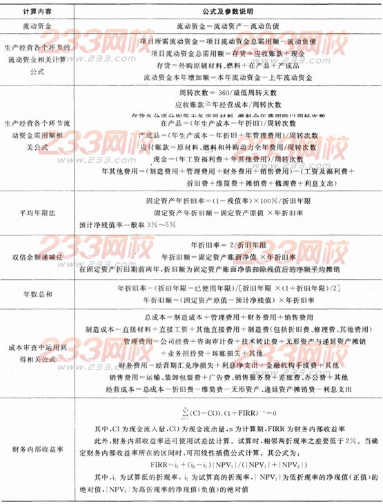 2016年银行从业资格考试《公司信贷》重要公式汇总