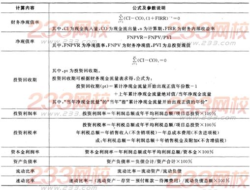 2016年银行从业资格考试《公司信贷》重要公式汇总