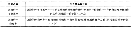 2016年银行从业资格考试《公司信贷》重要公式汇总