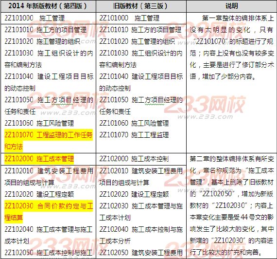 2014年二级建造师施工管理考试大纲