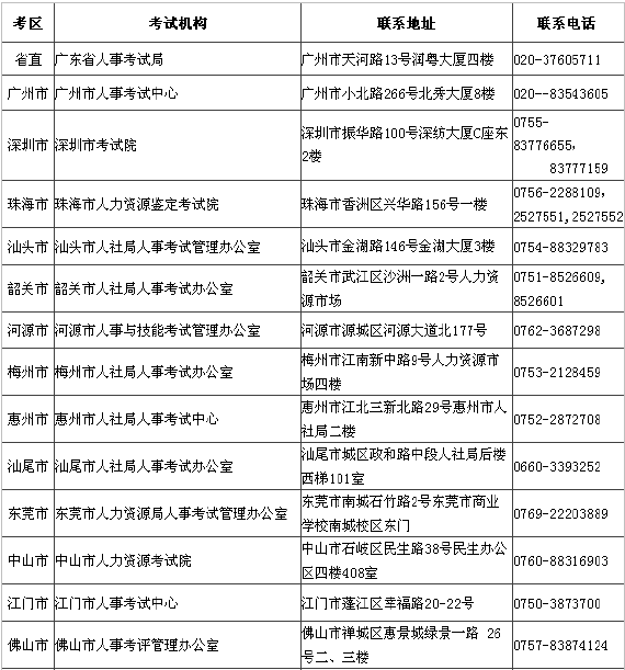 广东2014年二级建造师考试报名时间： 2014年2月24日 9:00- 3月11日 17:00