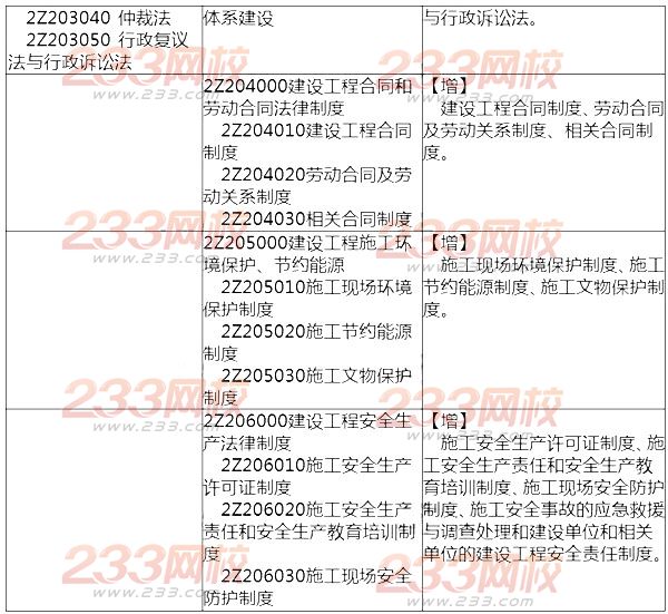 2014年二级建造师法规及相关知识考试大纲