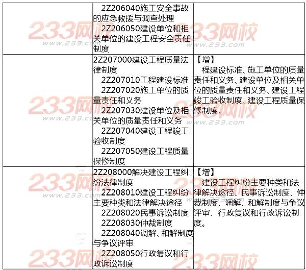 2014年二级建造师法规及相关知识考试大纲