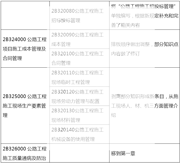 2014年二级建造师《公路工程》新版大纲变化分析