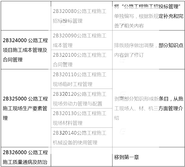 2014年二级建造师《公路工程》新版大纲变化分析