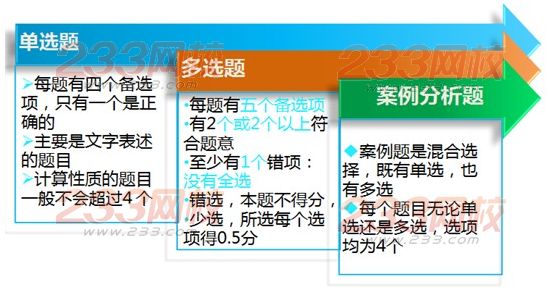 QQ截图20140221152143.png 2014经济师考试《中级金融》考试特点分析