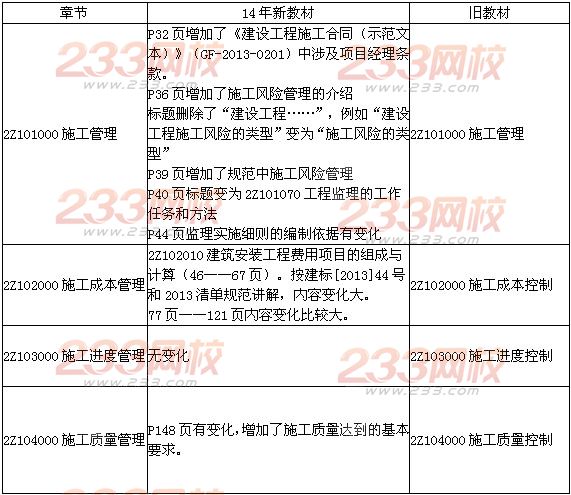 2014年二级建造师《施工管理》教材新旧对比