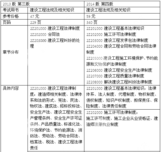 2014年二级建造师《法规及相关知识》教材新旧对比