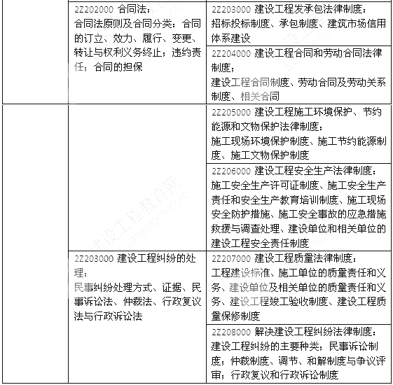 2014年二级建造师《法规及相关知识》教材新旧对比