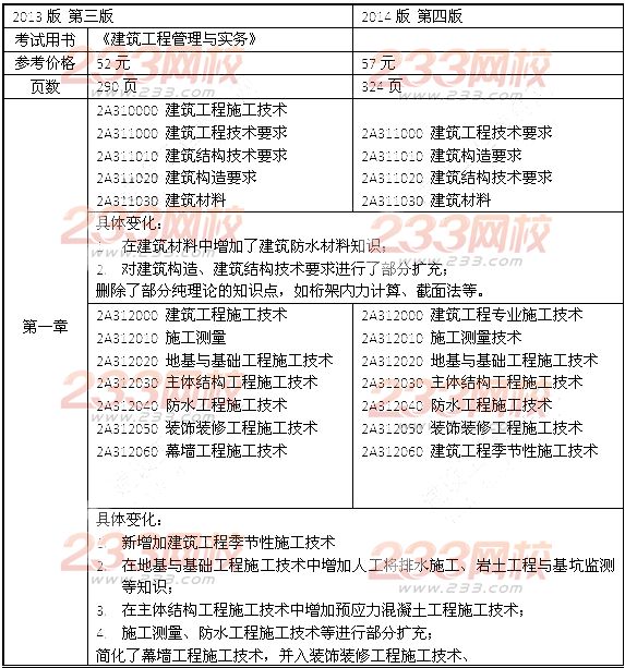 2014年二级建造师《建筑工程》教材新旧对比